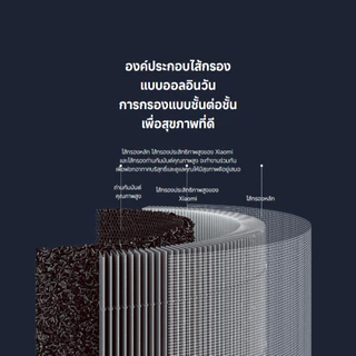 Xiaomi Smart Air Purifier Filter 4/3/2/Pro/Pet/Elite Filter แผ่นกรอง I ไส้กรอง Xiaomi I Filter HEPA I Antibacterial HEPA
