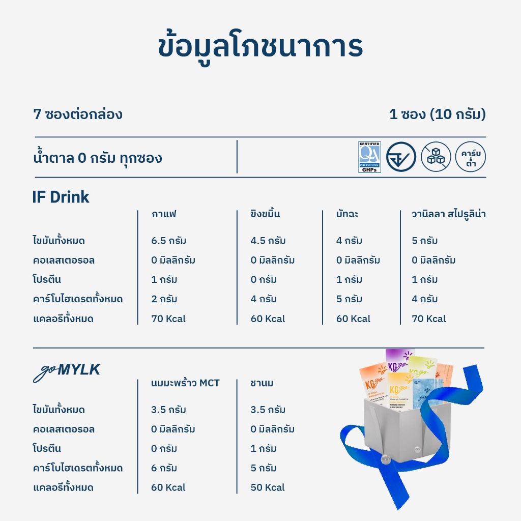 KG go นม & เครื่องดื่ม MCT (56 ซอง) – เซ็ต 4 สัปดาห์ คละสูตร IF Drink + goMYLK ไม่มีน้ำตาล | คีโต วีแกน ลดหิว - รูปที่ 7