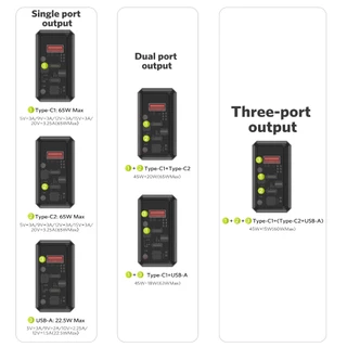 MEEGOO หัวชาร์จเร็ว 65W แบบ 3 พอร์ต GAN Fast Charger PD*2+QC3.0 ขาปลั๊กพับได้ สำหรับมือถือ แล็ปท็อป TISI STANDARD