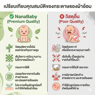 ♥ พร้อมส่ง ♥ กระดาษรองผ้าอ้อม แผ่นเยื่อไผ่ออร์แกนิก NanaBaby Bamboo Dry Liner รองด้านในเวลาเด็กถ่าย