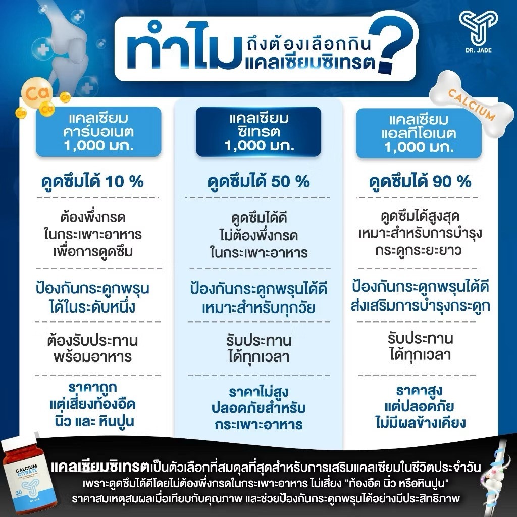 Calcium Citrate หมอเจด แคลเซียมผู้สูงอายุ ป้องกันกระดูกพรุน - รูปที่ 2