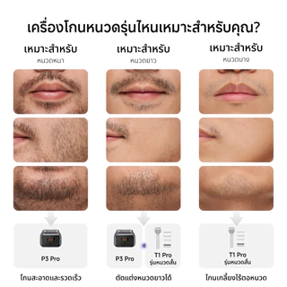 Laifen Shaver T1 Pro เครื่องโกนหนวดไฟฟ้า มีดโกนหนวดพกพา กันน้ำ IPX7 น้ำหนักเบา เหมาะสำหรับเดินทาง