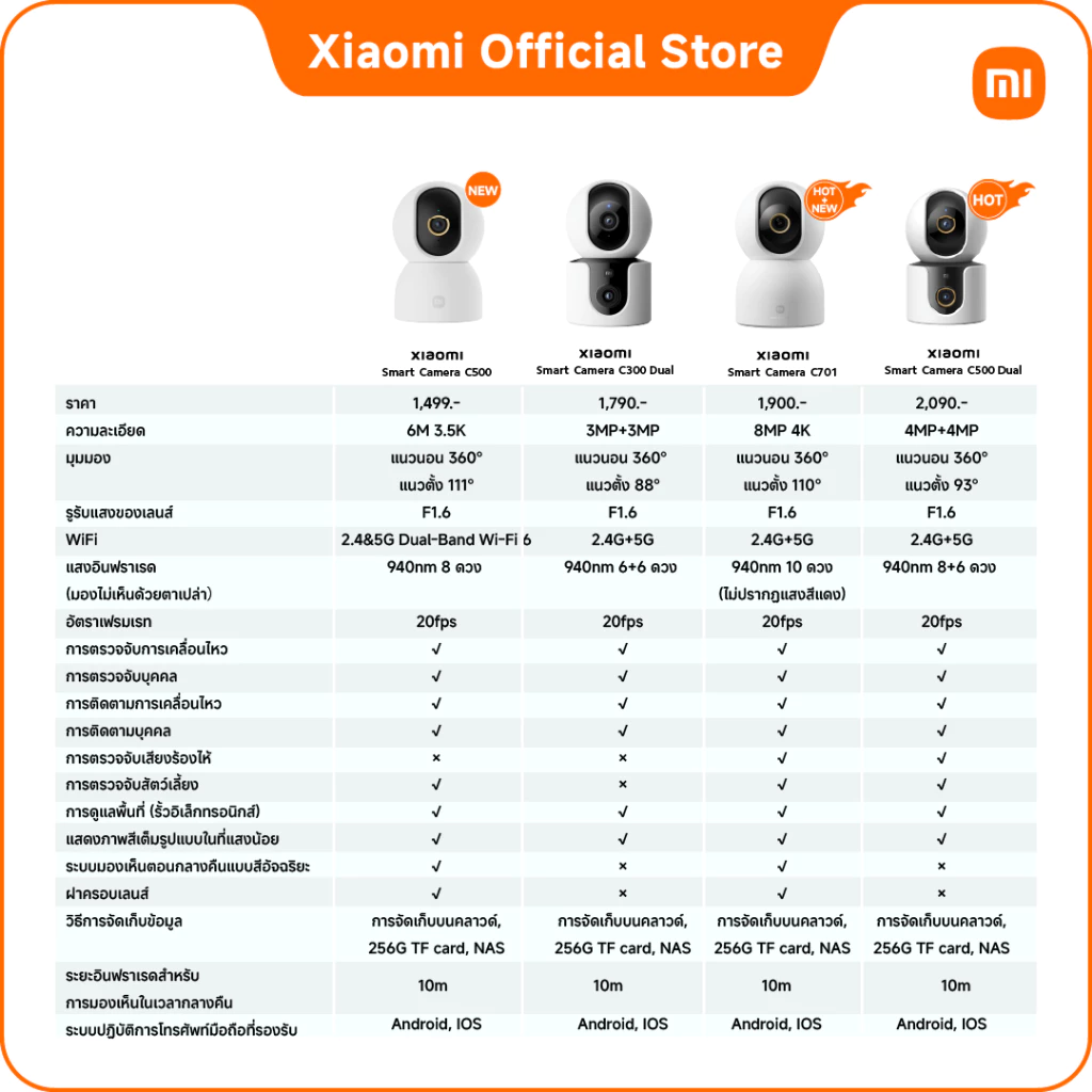 Xiaomi Smart Camera C201/C100/C301/C400/C500/C300 Dual/C701/C500 Dual thumbnail 5
