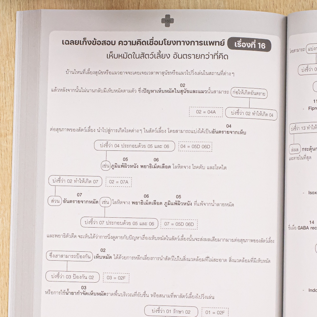 Thinkbeyond Book(ธิงค์บียอนด์ บุ๊คส์)หนังสือ เก็งข้อสอบ กสพท TPAT1 (หลักสูตรล่าสุด) ความคิดเชื่อมโยงทางการแพทย์ 10192 ราคา ถูกที่สุด ดีลบีเคเค แกลเลอรีภาพที่ 8