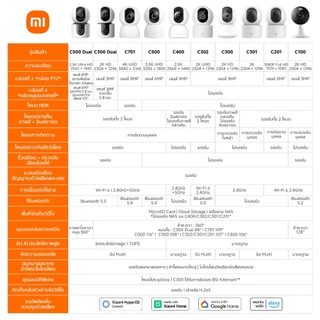 Xiaomi Smart Camera C300 กล้องวงจรปิด I ความละเอียด 2K I รับรองมาตรฐาน BSI Kitemark™ I โหมดความเป็นส่วนตัว I กล้องXiaomi