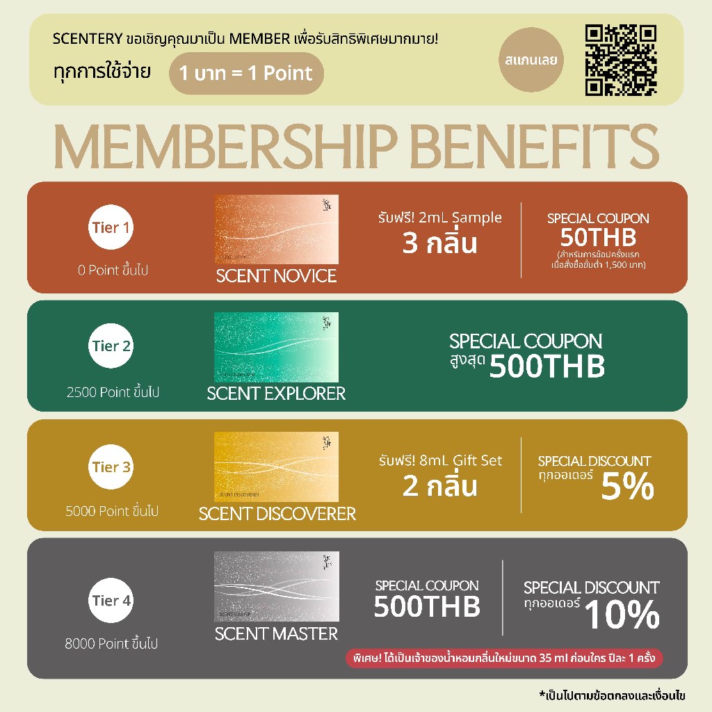 SCENTERY Babylon Papyrus Perfume EDP 35ml เซนเทอร์รี่ บาบีลอน พาไพรัส น้ำหอมเออ เดอ พาร์ - รูปที่ 2