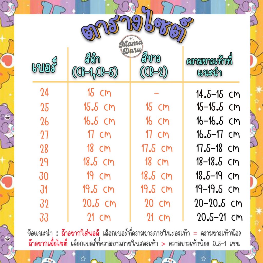 รูปภาพ 2