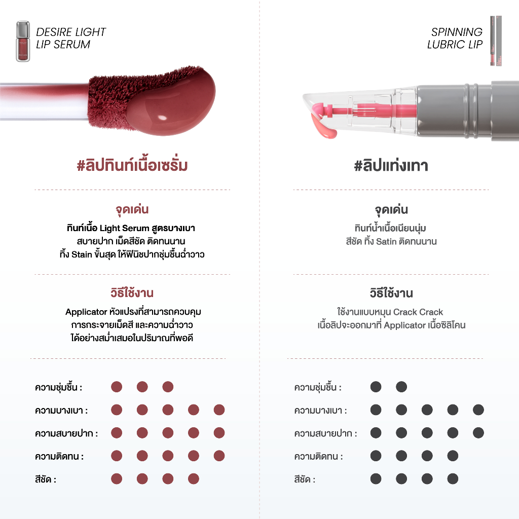 (ลิปทินท์เนื้อเซรั่ม) Gala Camille Desire Light Lip Serum กาล่า กามิลเล่ ดีไซเออร์ ไลท์ ลิป เซรั่ม - 5