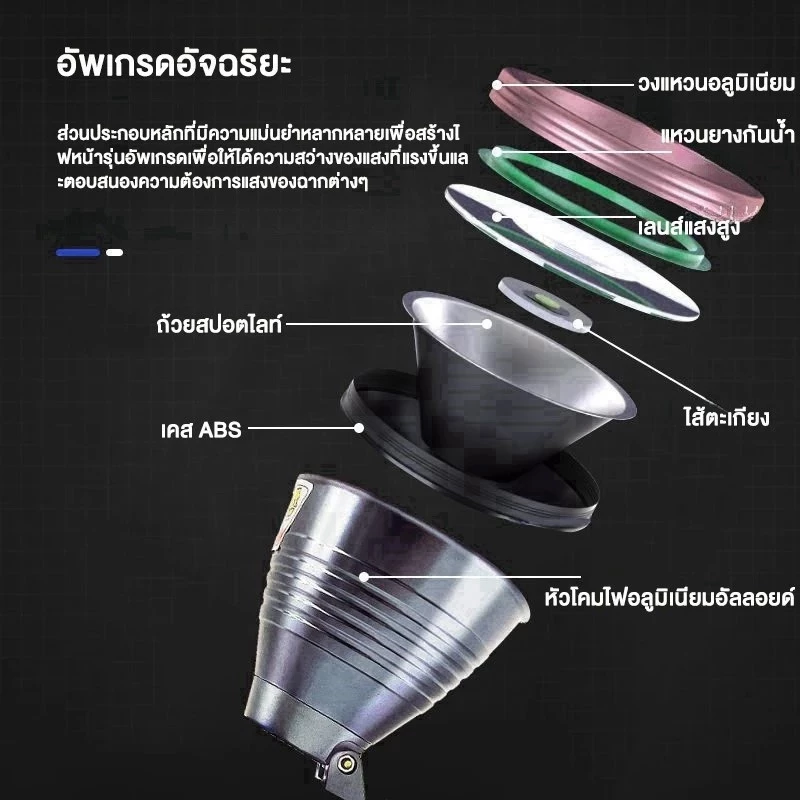 EDGE ไฟฉายคาดหัว M78 500W LED 10000mAh ชาร์จ USB thumbnail 7