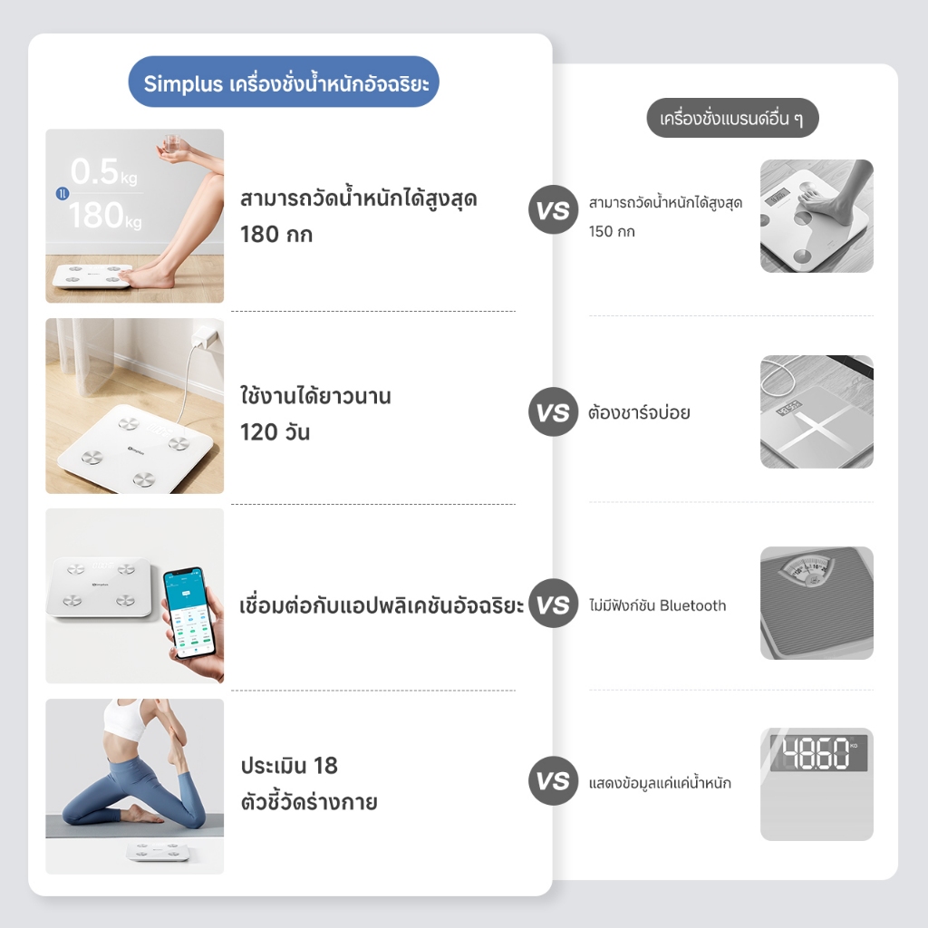 Simplus เครื่องชั่งน้ำหนักอิเล็กทรอนิกส์ สำหรับใช้ในบ้าน พื้นผิวกระจกหรูหรา ,ความแม่นยำสูง สายชาร์จ TZCH002 - รูปที่ 2