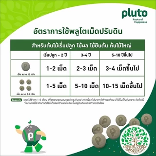 ส่งฟรี พลูโต S1 2.5 กรัม 200เม็ด / 10 กรัม 50 เม็ด