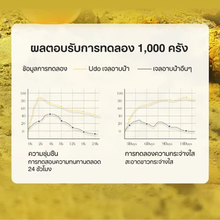 เจลอาบน้ำป้องกันไรฝุ่นกำมะถัน ครีมอาบน้ําลดสิว 500ml กำจัดไรลดสิว แก้คัน ลดการสะสมของแบคทีเรีย 99.8% ลดสิวที่หลัง