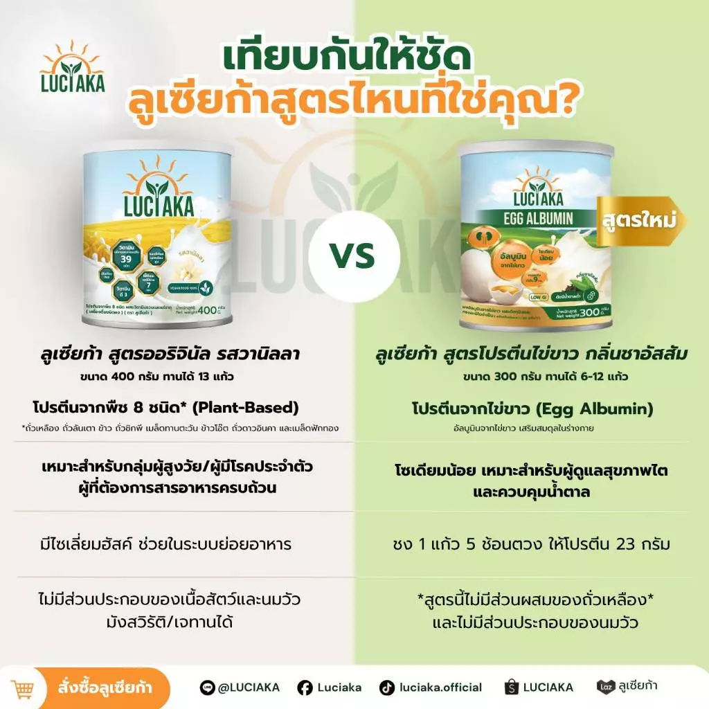 Luciaka Egg Albumin ลูเซียก้า ผงไข่ขาว 300 g thumbnail 5