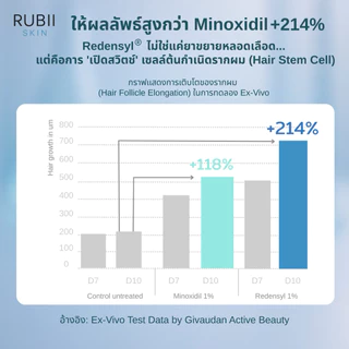 Rubii Intensive Hair Serum เซรั่มลดผมร่วง ดูเเลผมบาง บำรุงรากผม 4-in-1