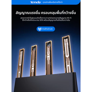 Tenda 4G08 เราเตอร์ใส่ซิม AC1200 Wireless Dual Band 4G CAT6 Router Wifi รองรับ 4G ทุกเครือข่าย รองรั