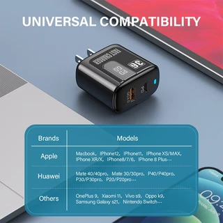 KIVEE Fast charger ชุดชาร์จเร็ว 36W PD QC3.0 Type C USB จอแสดงผลดิจิตอล สายชาร ชาร์จเร็ว for i15 i16 i17