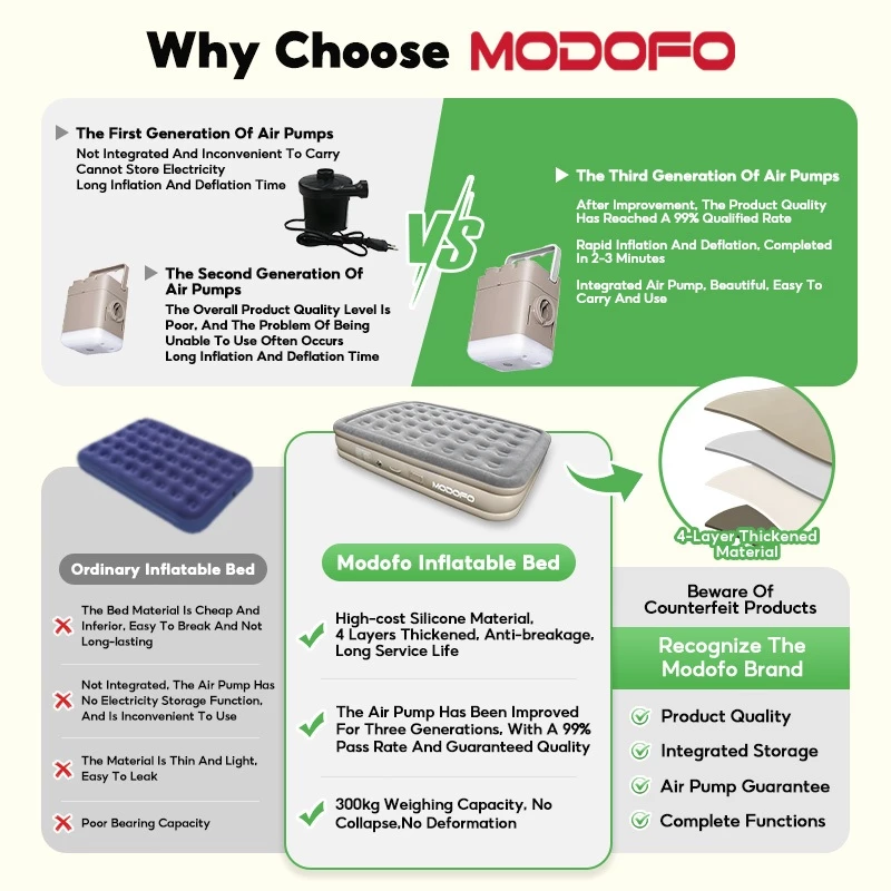 MODOFO ที่นอนเป่าลม อัตโนมัติ 5ฟุต 6ฟุต พร้อมปั๊มลมในตัว thumbnail 3
