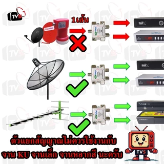 dBy ตัวแยก สายอากาศ สายสัญญาณ Splitter ใช้ได้ทั้งระบบ ทีวีดิจิทัล และ ดาวเทียม จานดำ 5-2400MHz พร้อม F-Type ให้เลือก