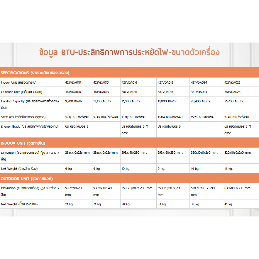 CARRIER เครื่องปรับอากาศ COPPER 10 ระบบ Inverter คอยล์ทองแดง Air Conditioner แอร์ แคเรีย กรอง PM2.5 - รูปที่ 6