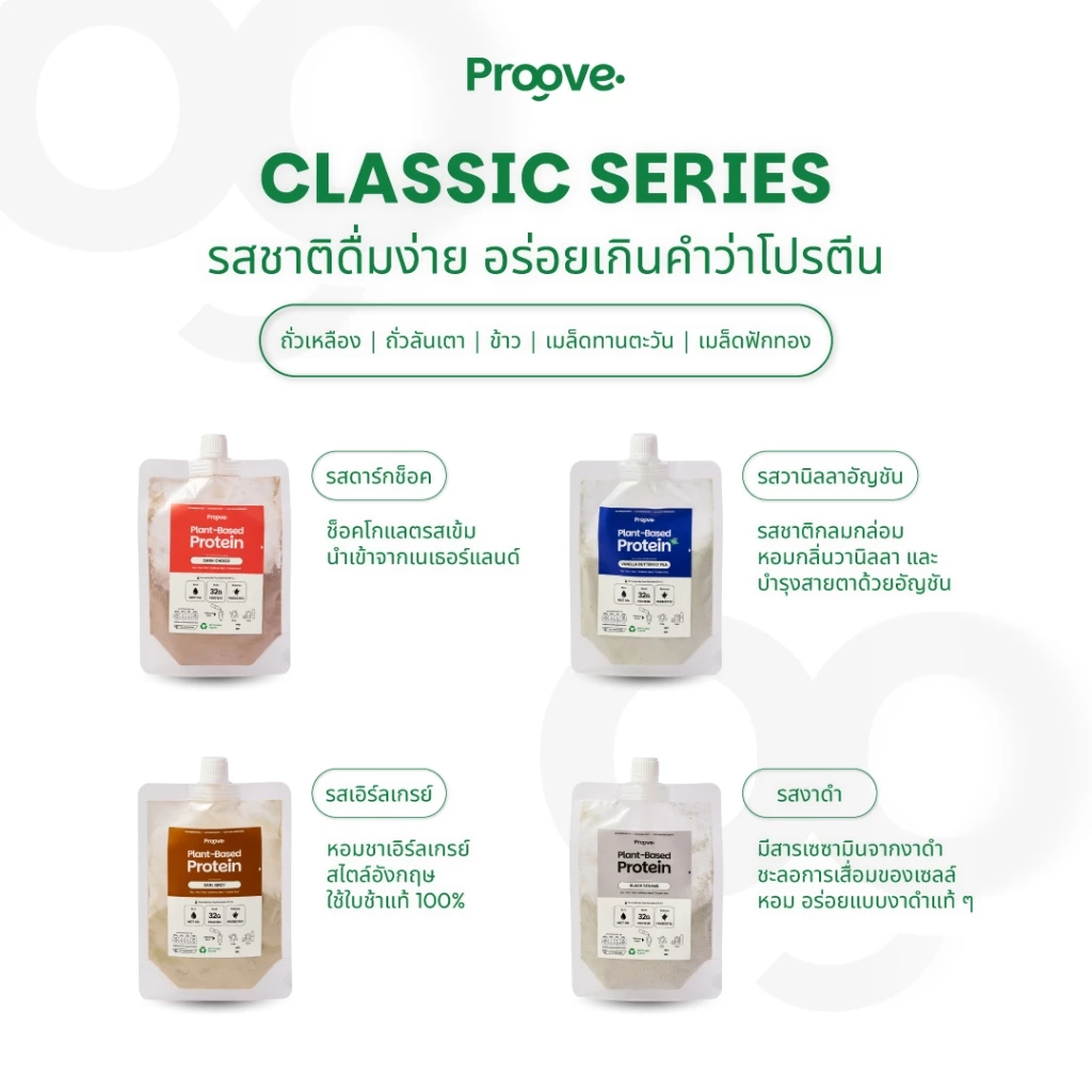 [5แถม2] Proove โปรตีนพืช (แบบพกพา) ช่วยเรื่องการเผาผลาญ อร่อย ดื่มง่าย โปรตีน 32g  โปรตีนสูง ไม่มีน้ำตาล แคลต่ำ thumbnail 4