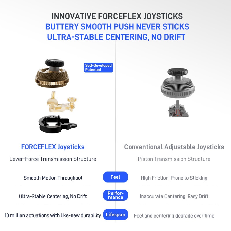 (ป.ศูนย์ไทย 1ปี) จอยเกม Flydigi Vader 5 Pro จอยเกมส์ Vader5 Pro จอยเกมส์สำหรับมือถือ จอยเกมส์pc  จอย nintendo switch - รูปที่ 3