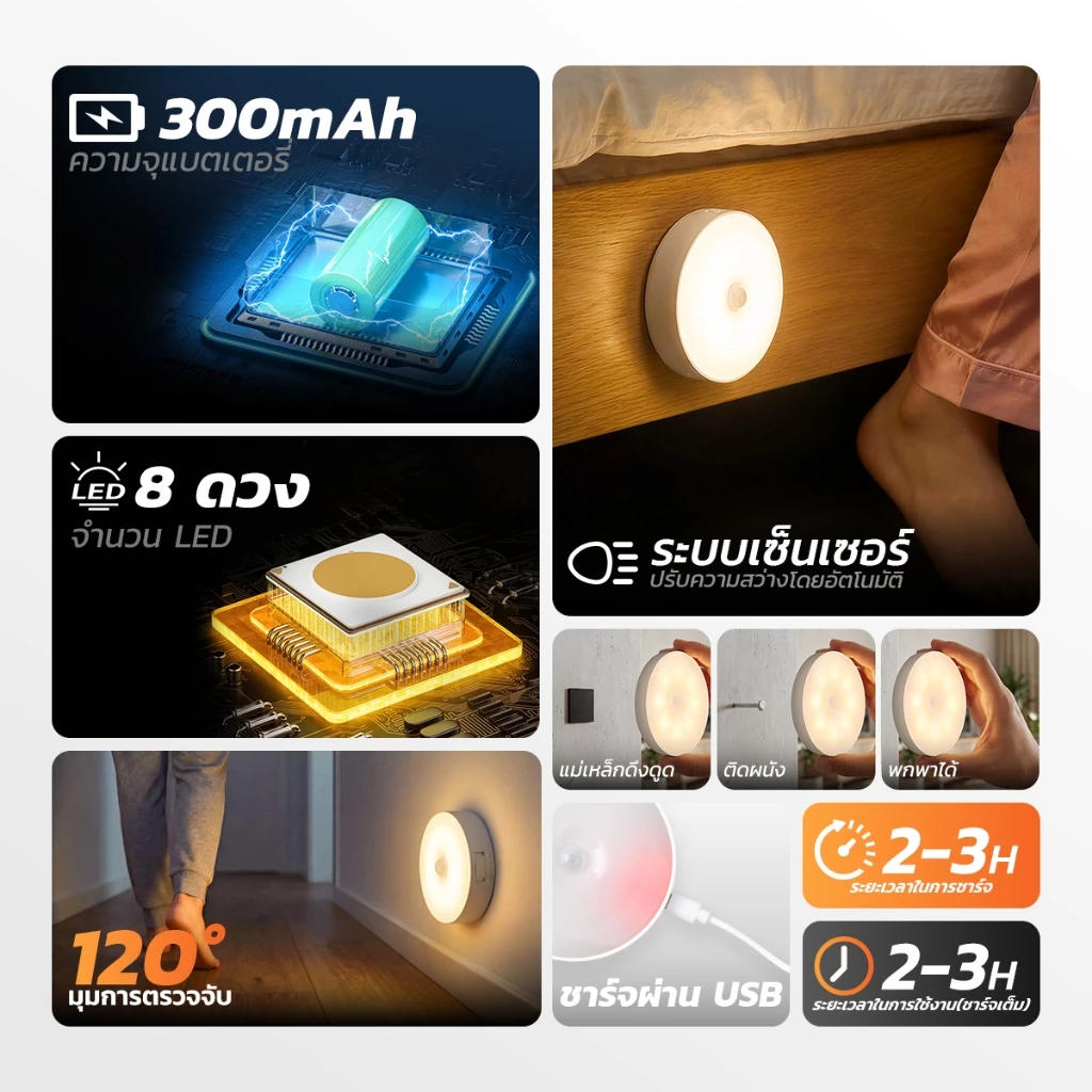 MODI ไฟUSB ไฟสว่างค้าง（รุ่น3แสง）ไฟเซ็นเซอร์（รุ่นแสงขาว/แสงเหลือง） ไฟอ่านหนังสือ ไฟตั้งโต๊ะ LED thumbnail 3