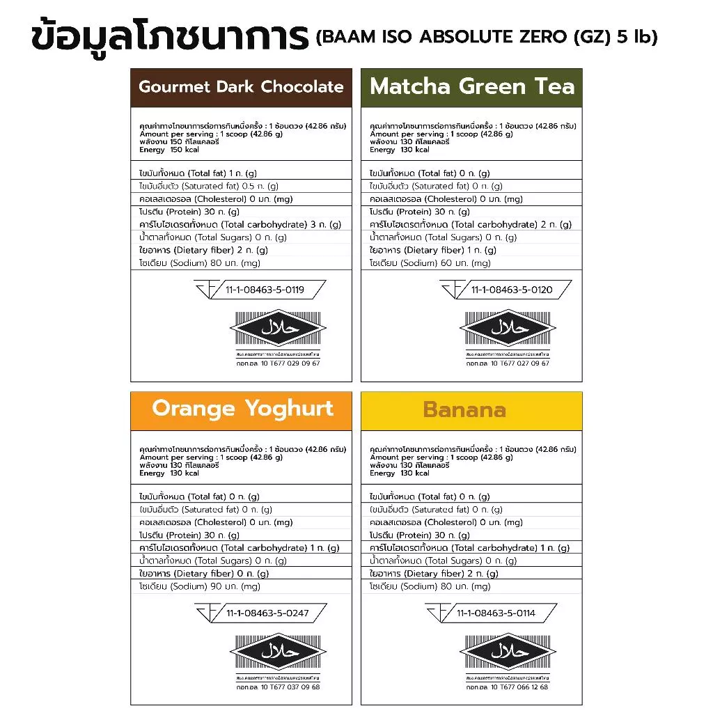 BAAM ISO ABSOLUTE ZERO (5 LB) | เวย์โปรตีนไอโซเลท ไม่มีไขมัน ไม่มีน้ำตาล ดูดซึมไว I FITWHEY thumbnail 6