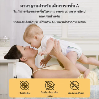 ผ้าห่มขนกระต่าย ผ้าห่มสักหลาด นุ่มละมุนพิเศษ ผ้าห่มคลุมไหล่อเนกประสงค์ มีขนาดเตียงเดี่ยว ควีน คิง ผ้าห่มกองนมสวยนุ่ม