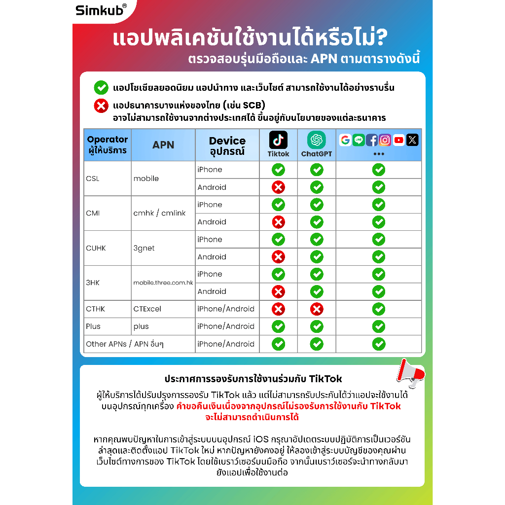 eSIM Mainland China ซิมท่องเที่ยว จีน เน็ต 3-50GB รองรับ 5G/4G เลือกได้ 3-30 วัน - รูปที่ 6