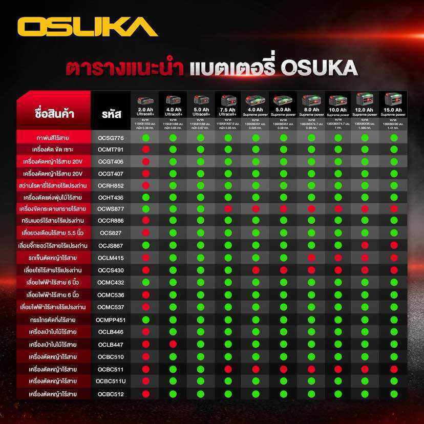 OSUKA แบตเตอรี่ / 2A เครื่องชาร์จแบต ใช้ได้กับสว่านไฟฟ้า เลื่อยไฟฟ้า เครื่องเจีย ประแจไร้สาย - รูปที่ 6