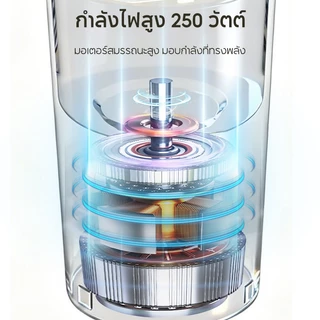 HAN RIVER เครื่องบดผงไฟฟ้า 250W บดละเอียดใน 10s ใบมีดสแตนเลส บดกาแฟ เครื่องเทศ ข้าวคั่ว อเนกประสงค์