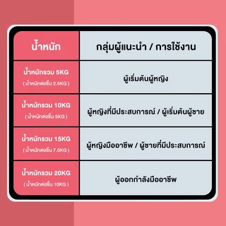 Koraman ดัมเบลหกเหลี่ยม ดัมเบลยาง ดัมเบลดัมเบลออกกำลังกายที่บ้านของผู้ชายดัมเบลดัมเบลหัวยางแบบหกDumbbells 2.5/5/7.5/10KG