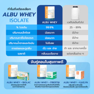 [ส่งด่วน,แท้] Albu Whey อัลบูเวย์ เวย์โปรตีนไอโซเลต