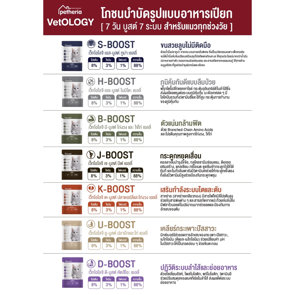 อาหารเปียกแมว Petheria VetOLOGY 80 กรัม ไม่เติมเกลือ