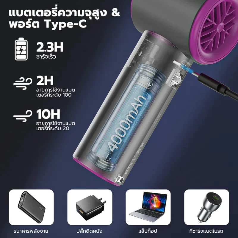 GOOJODOQ Gfs001 พัดลมพกพา Type C พัดลมไอเย็น พร้อมจอแสดงผล พัดลมมือถือ thumbnail 4
