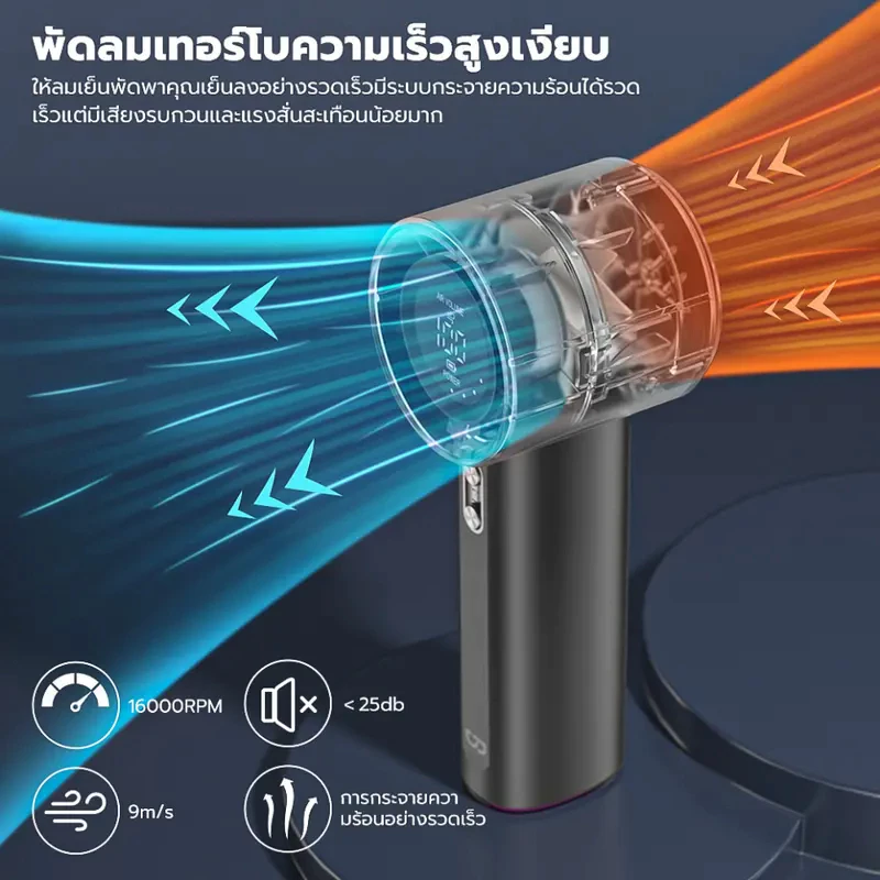 GOOJODOQ Gfs001 พัดลมพกพา Type C พัดลมไอเย็น พร้อมจอแสดงผล พัดลมมือถือ thumbnail 3