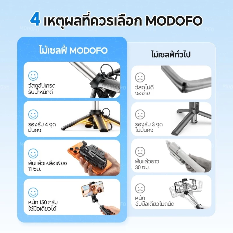 MODOFO M01 Mini ไม้เซลฟี่ รีโมทบลูทูธในตัว ไม้เซลฟี่ขนาดเล็ก หมุน 360° ขาตั้งกล้องมือถือ ถ่ายรูปเด็ด Vlog thumbnail 10