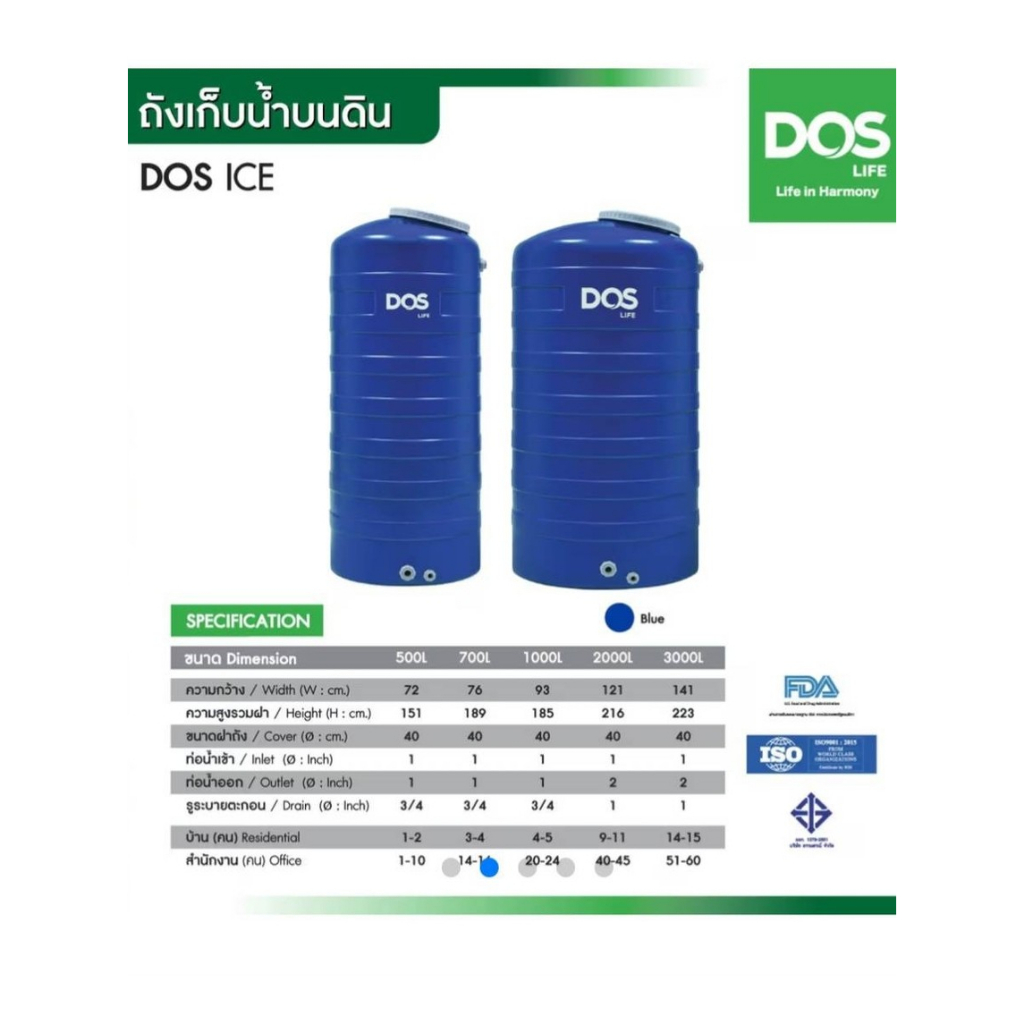 ถังเก็บน้ำบนดิน DOS ICE ป้องกันตะไคร่น้ำ 100% ขนาด 1000 ลิตร