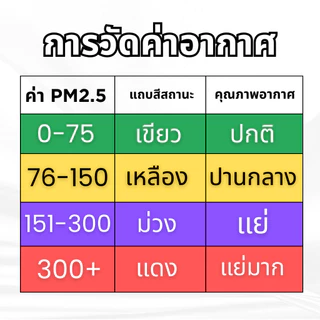 AIRY 3IN1 เครื่องวัดคุณภาพอากาศ พกพา Dienmern DM103B ฝุ่น PM2.5 ความชื้น อุณหภูมิ หน้าจอLED แบตในตัว