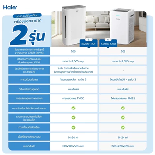 Haier Pet Care Smart Air Purifier เครื่องฟอกอากาศ ลดขน กำจัดกลิ่นสัตว์เลี้ยง รุ่น KJ205F-P1U1 ฟรี!! แผ่นกรองขั้นต้น
