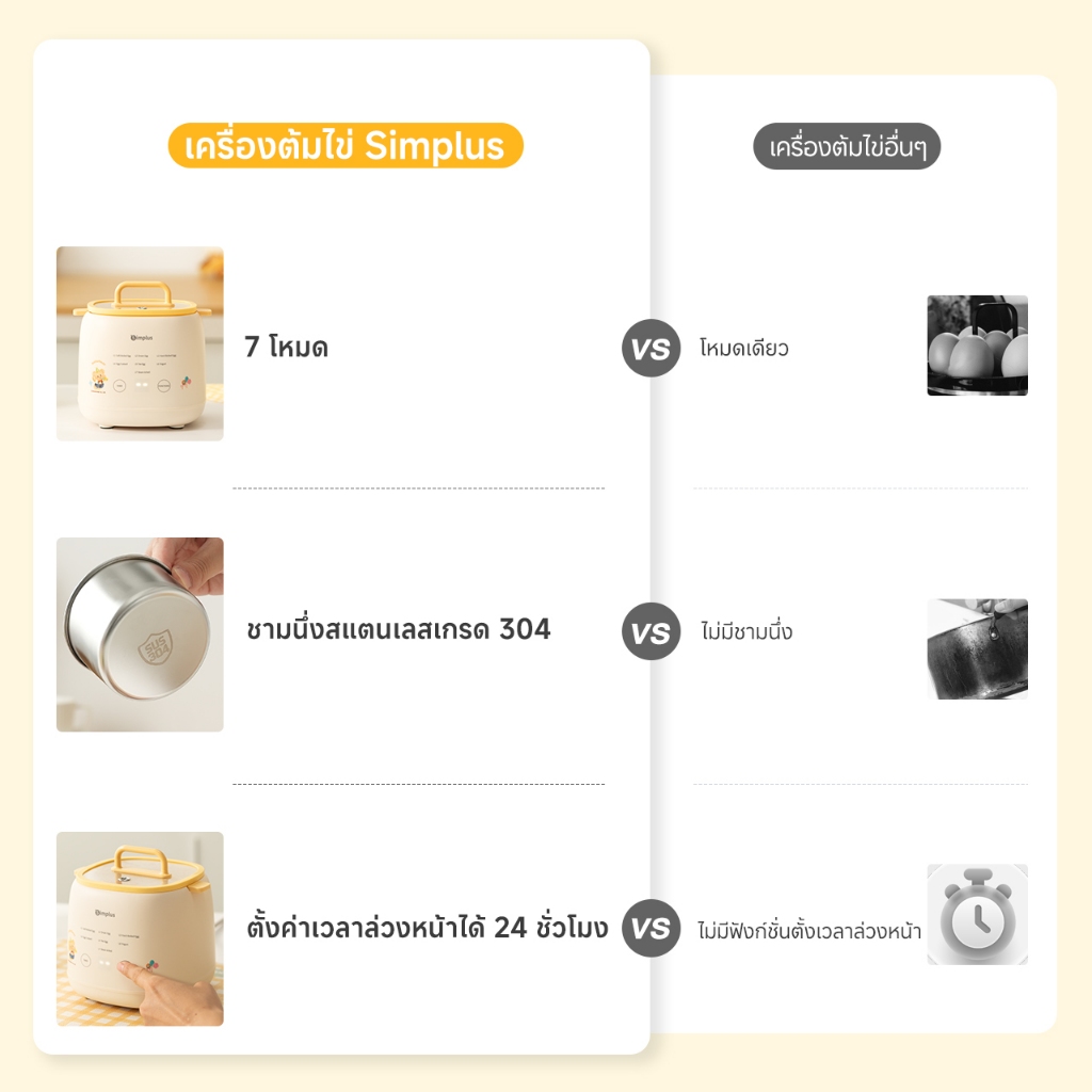 รูปภาพ 3