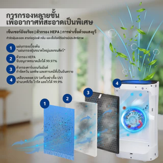 ONEHOME Air Purifier เครื่องฟอกอากาศ ฟอกอากาศ HEPAฆ่าเชื้อและกำจัดควันบุหรี่มือสองและดูดซับสารก่อภูมิแพ้PM2.5 เครื่องฟอก