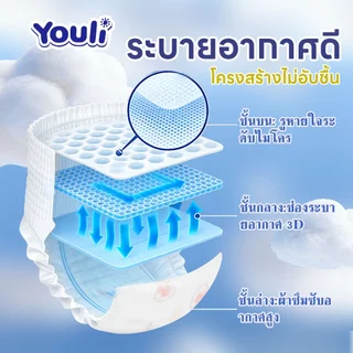 【ขายยกลัง】Youli แพมเพิส 2แพ็ค กางเกงผ้าอ้อม Baby Pants M-XXXL แพมเพิสเด็ก ผ้าอ้อมสําเร็จรูป ผ้าอ้อมเด็ก การดูดซึมน้ำสูง