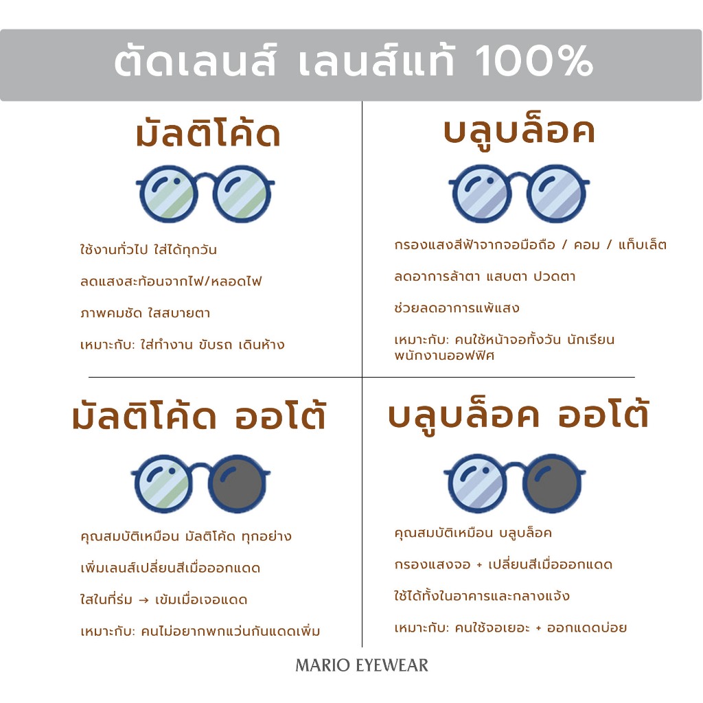 LENS ตัดเลนส์สายตา / เลนส์กรองแสง BlueBlock / เลนส์ปรับแสง Auto / เลนส์ Multicoat / เลนส์ย่อบาง / ใช้เวลาตัด1วัน