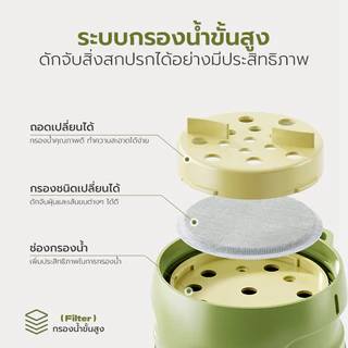 ขวดน้ำสัตว์เลี้ยง ขวดน้ำสุนัข ขวดน้ำแมว Pet Water Bottle พกพาสะดวก มีถ้วยดื่มในตัว ใช้ได้ทั้งสุนัขและแมว
