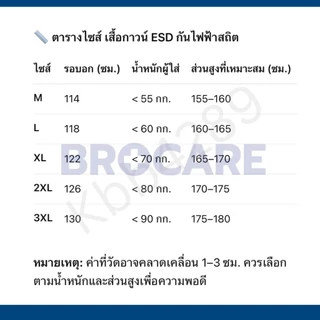 ชุดเสื้อกาวน์ กันไฟฟ้าสถิต แขนยาว | ซักได้ ระบายอากาศ เบา ใส่สบาย พร้อมส่งจากไทย