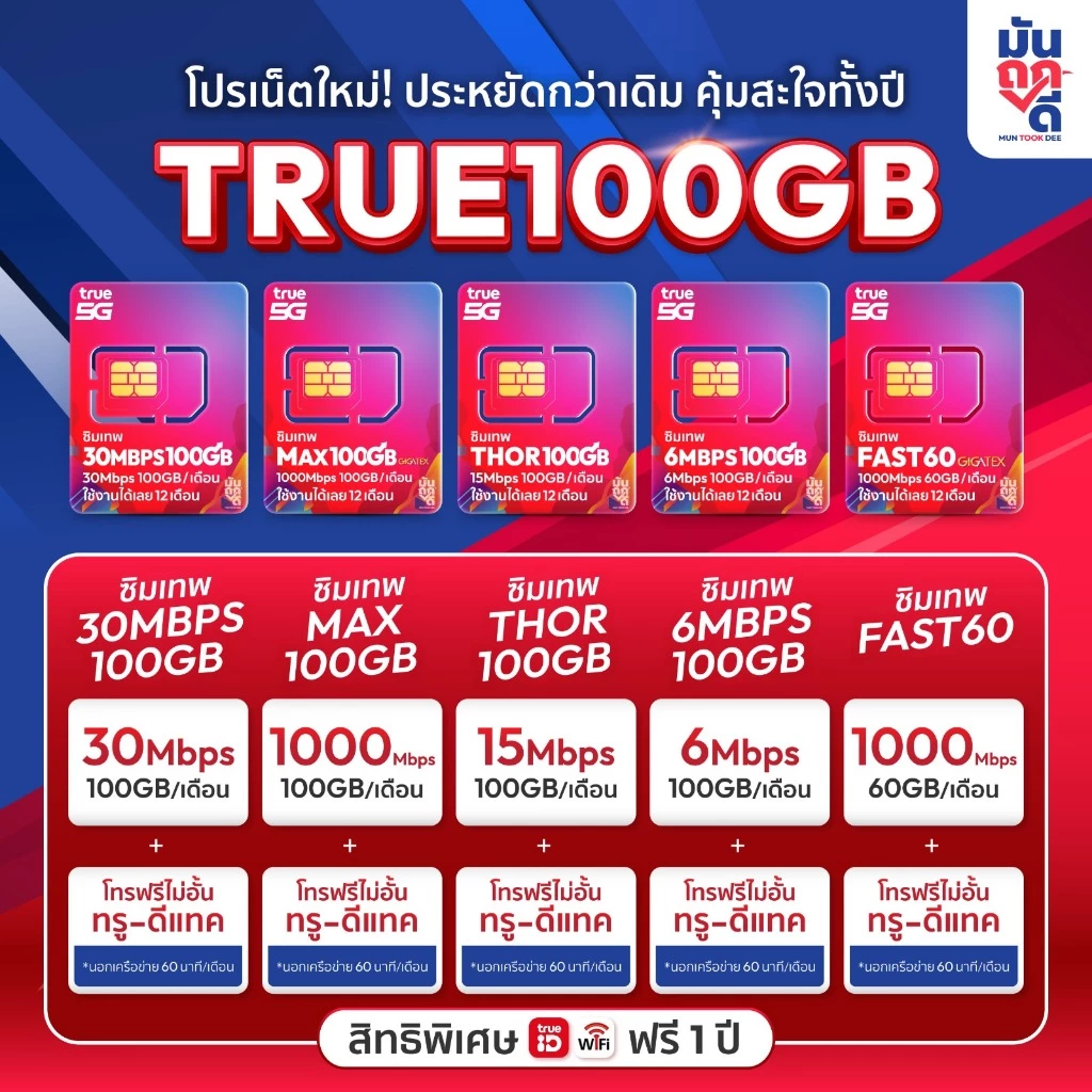 ✅ [ *ส่งฟรี ซิมรายปี* ] ซิมเทพ ซิมเน็ต ซิมทรู ดีแทค ซิมเน็ต ซิมเทพดีแทค ซิมเทพธอร์ Simรายปี ซิมใส่เราเตอร์ โทรฟรี thumbnail 3