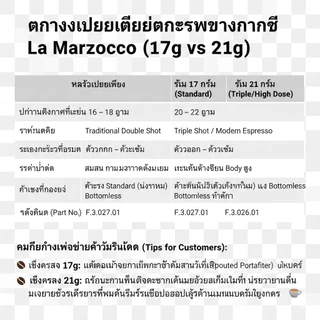 ตะแกรงชงกาแฟ La Marzocco 17g Filter Basket 58mm อะไหล่แท้อิตาลี บาสเก็ตกาแฟ Double Shot F302701