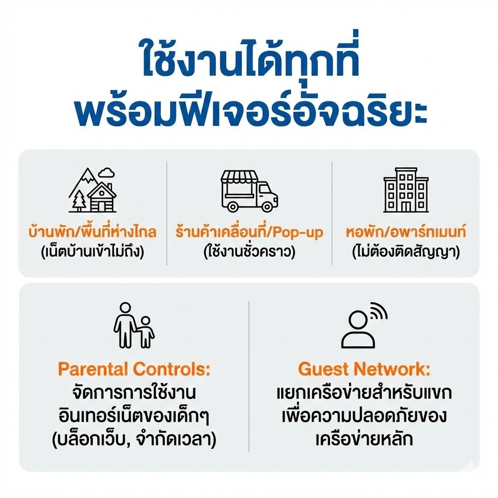 TP-Link TL-MR100 เราเตอร์ใส่ซิม 4G LTE Router 300Mbps รองรับทุกซิม AIS True Dtac NT ประกันศูนย์ 3 ปี รูปที่ 4