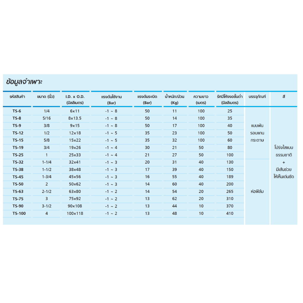 TOYOX สายใยลวด ขนาด (3/4